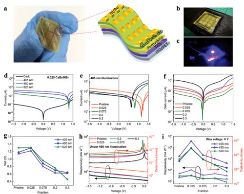 未來電子產(chǎn)品 柔性電子頂刊引領(lǐng)光電器件革命